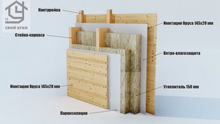 Разрез стены