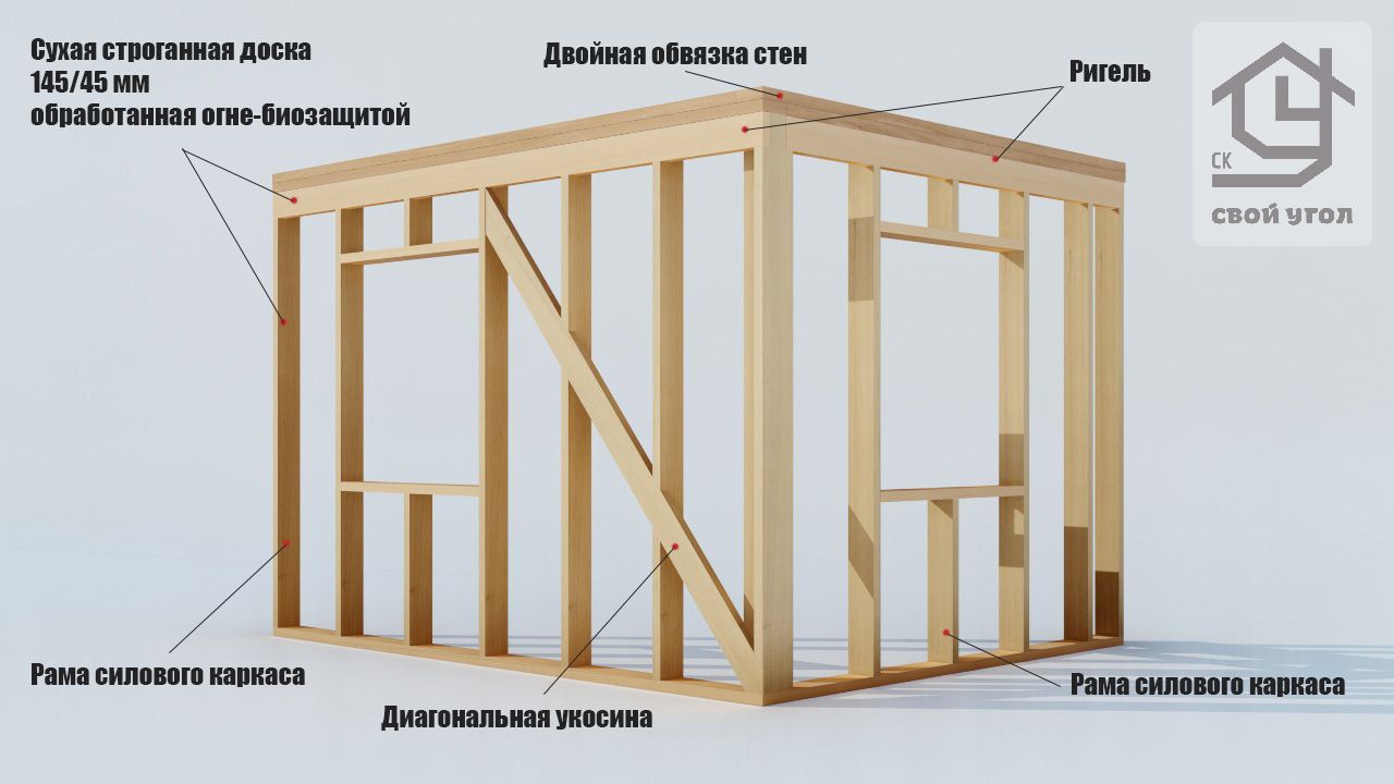 Силовой каркас